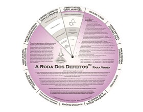 A Roda dos Defeitos para Vinho